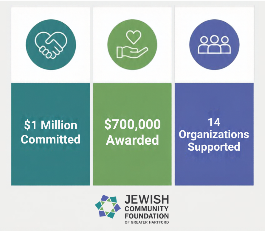 Impact funding_14orgs_cropped